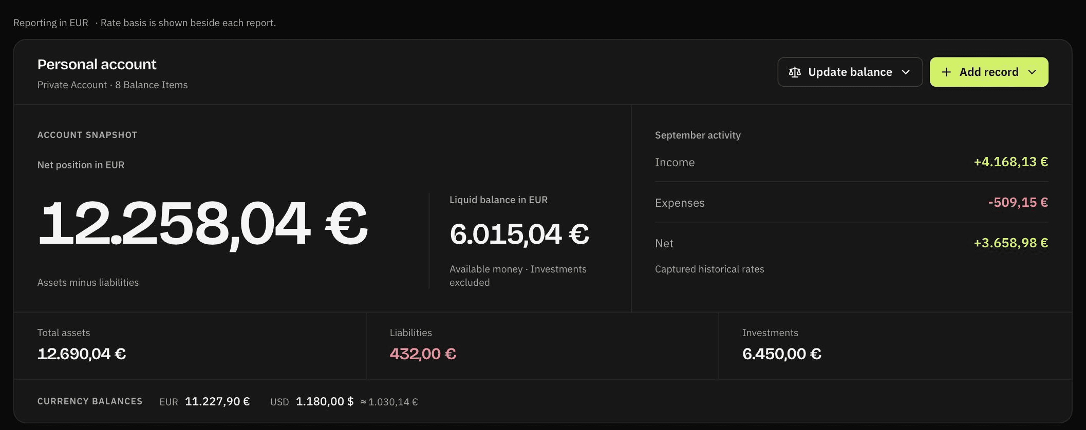 The Rinalance account snapshot showing a net position of 12,258.04 euro and a liquid balance of 6,015.04 euro, September income, expenses, and net, totals for assets, liabilities, and investments, and separate EUR and USD currency balances.